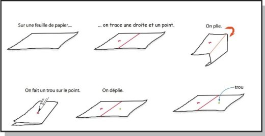 trouver le point de rencontre de deux droites